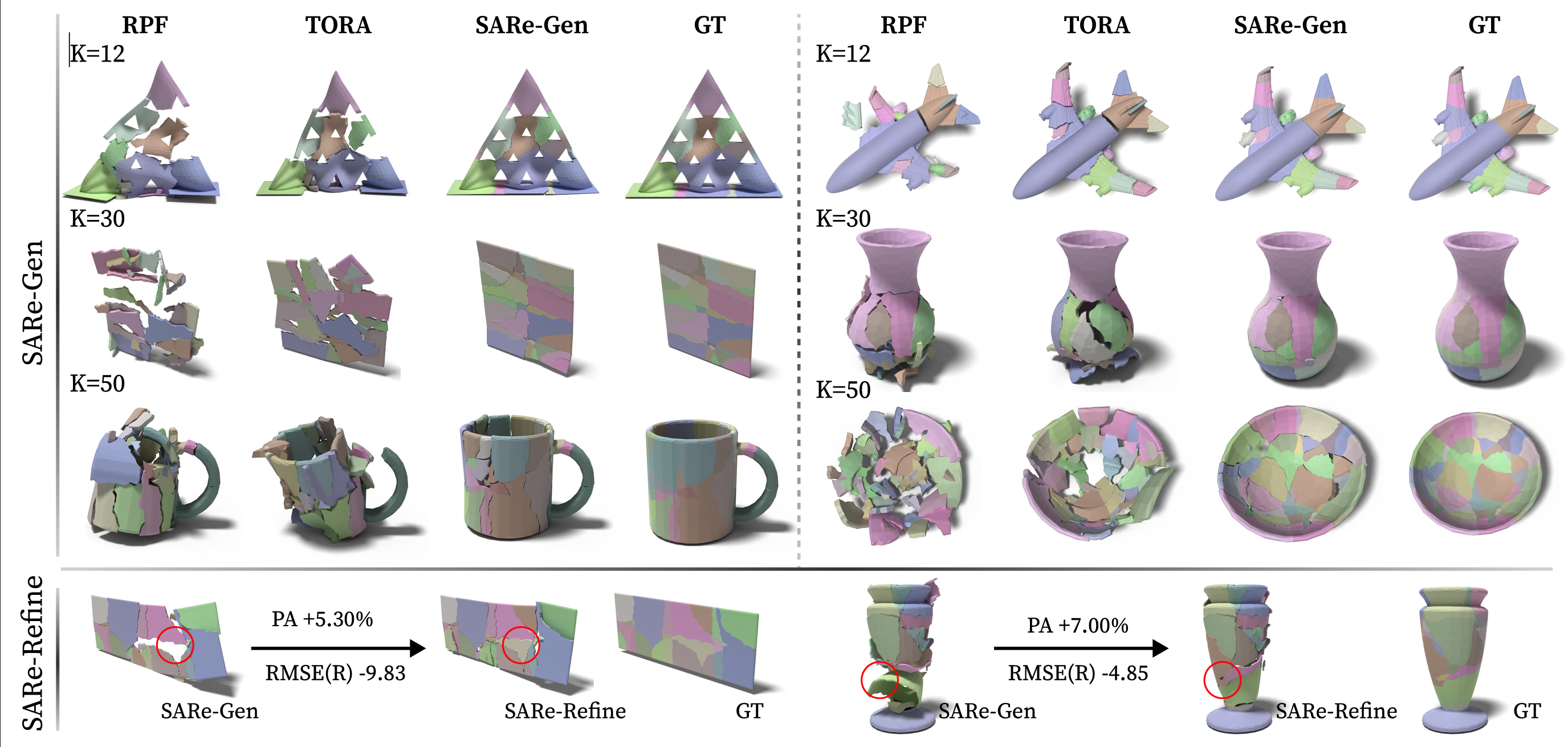 SARe: Structure-Aware Large-Scale 3D Fragment Reassembly
